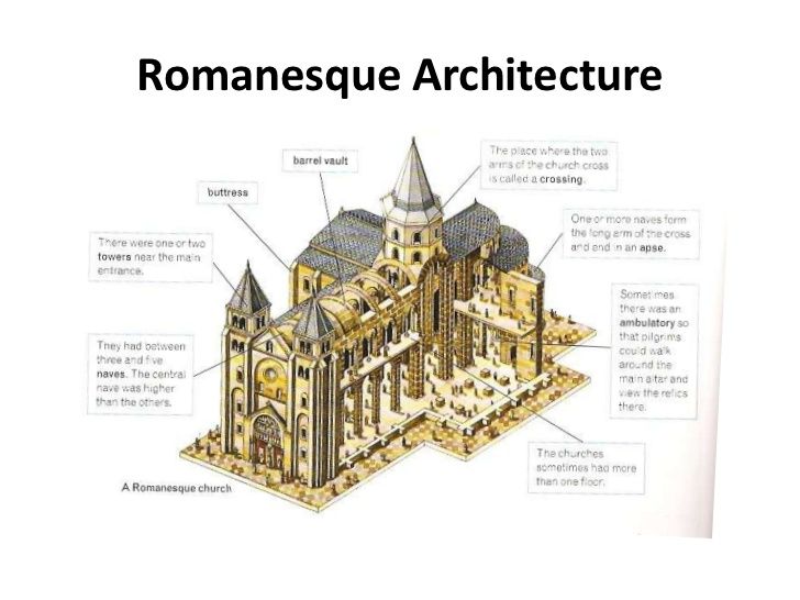 Kiến trúc Roman